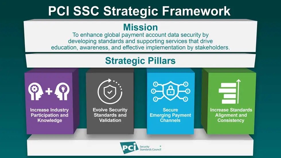 Match the correct efta and pci standards