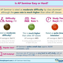 Unit 4 ap computer science principles test