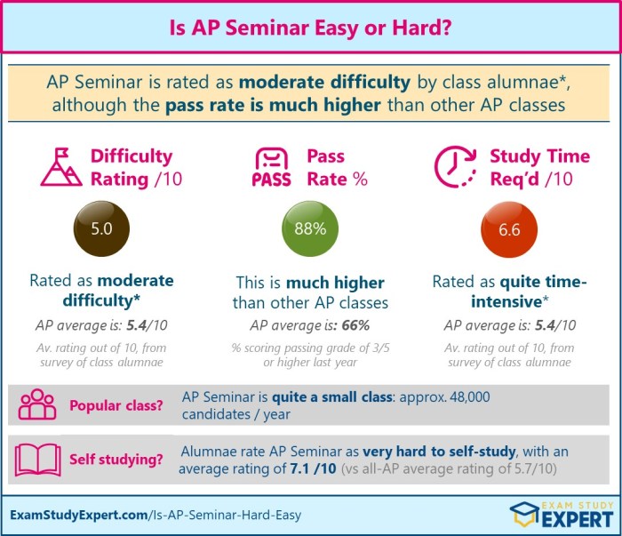 Unit 4 ap computer science principles test