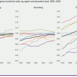 Gender parity ap human geography