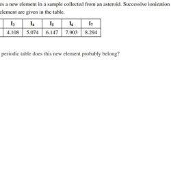 Identifies homeworklib ionization asteroid collected successive